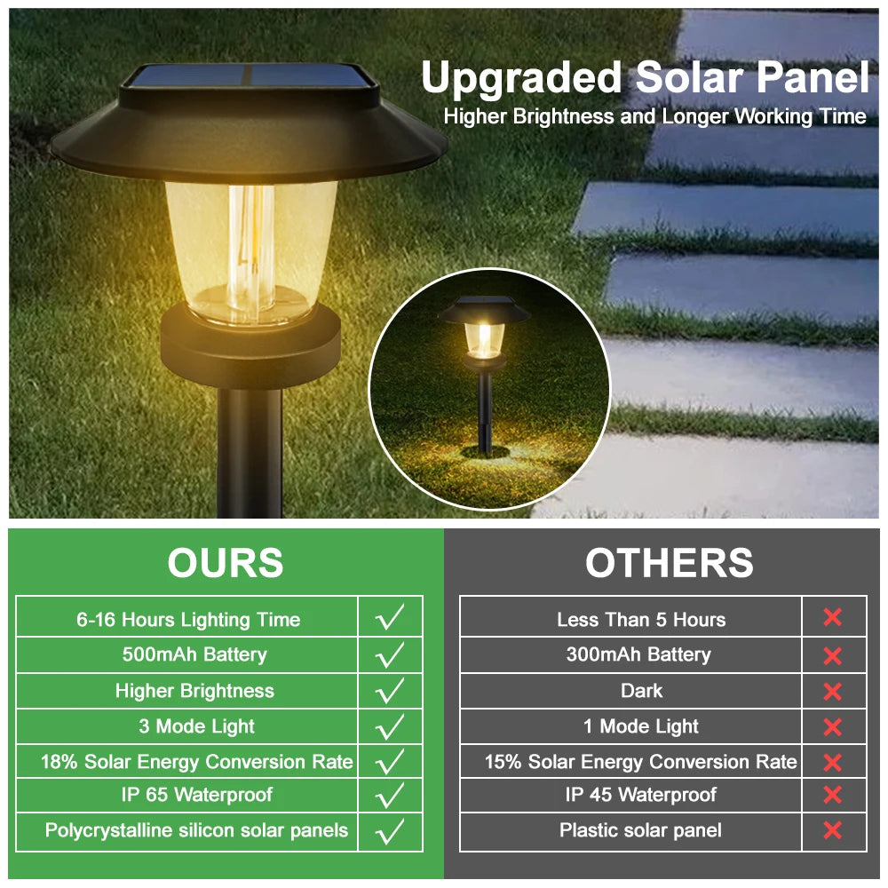 Solar Pathway Lights LED Outdoor